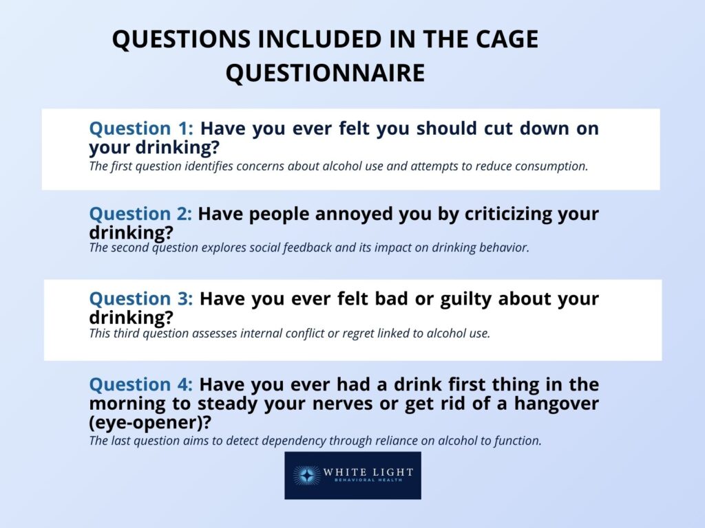 CAGE Questionnaire: Definition, Description, Scoring, Usage, Advantages ...