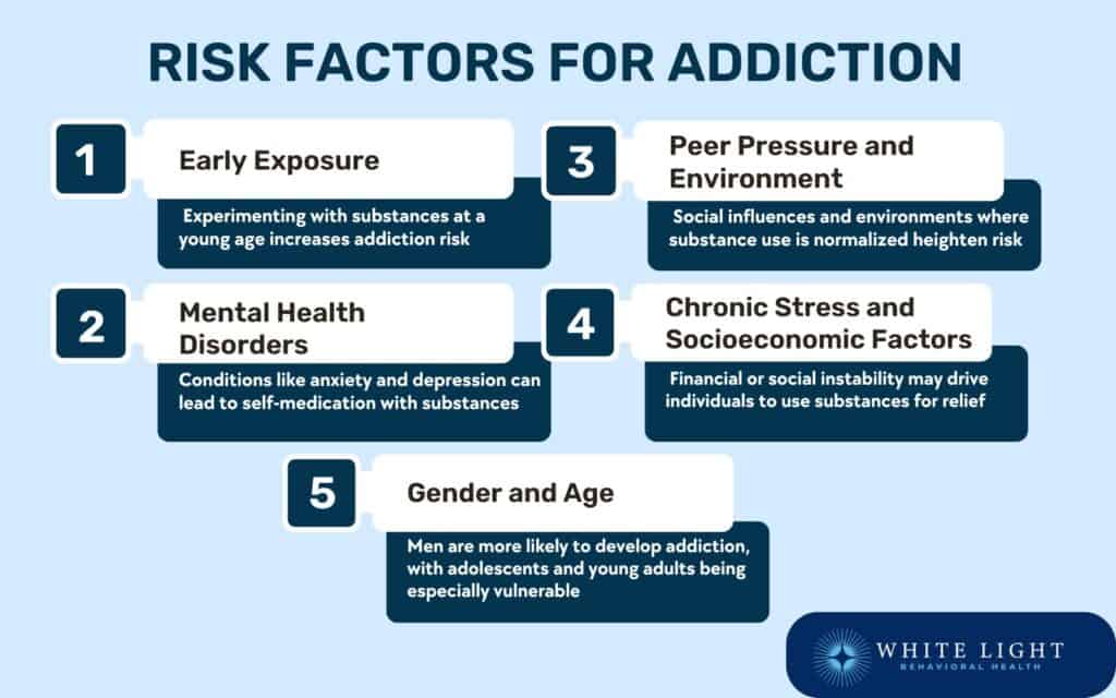 Risk Factors for Addiction