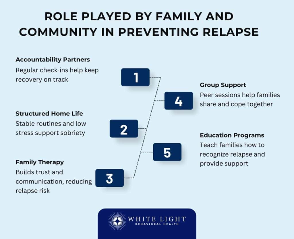 Overcoming Relapse In Columbus, Ohio: Coping Strategies and Support for Long-Term Recovery