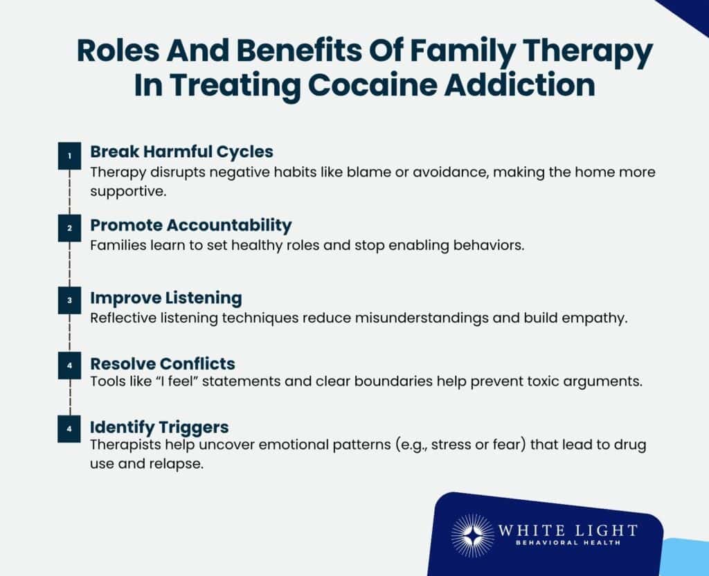 Roles And Benefits Of Family Therapy In Treating Cocaine Addiction