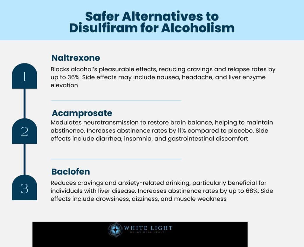Disulfiram: Definition, Mechanism Of Action, Uses, Dosage, Side Effects, Alternatives 5 Safer Alternatives to Disulfiram for Alcoholism
