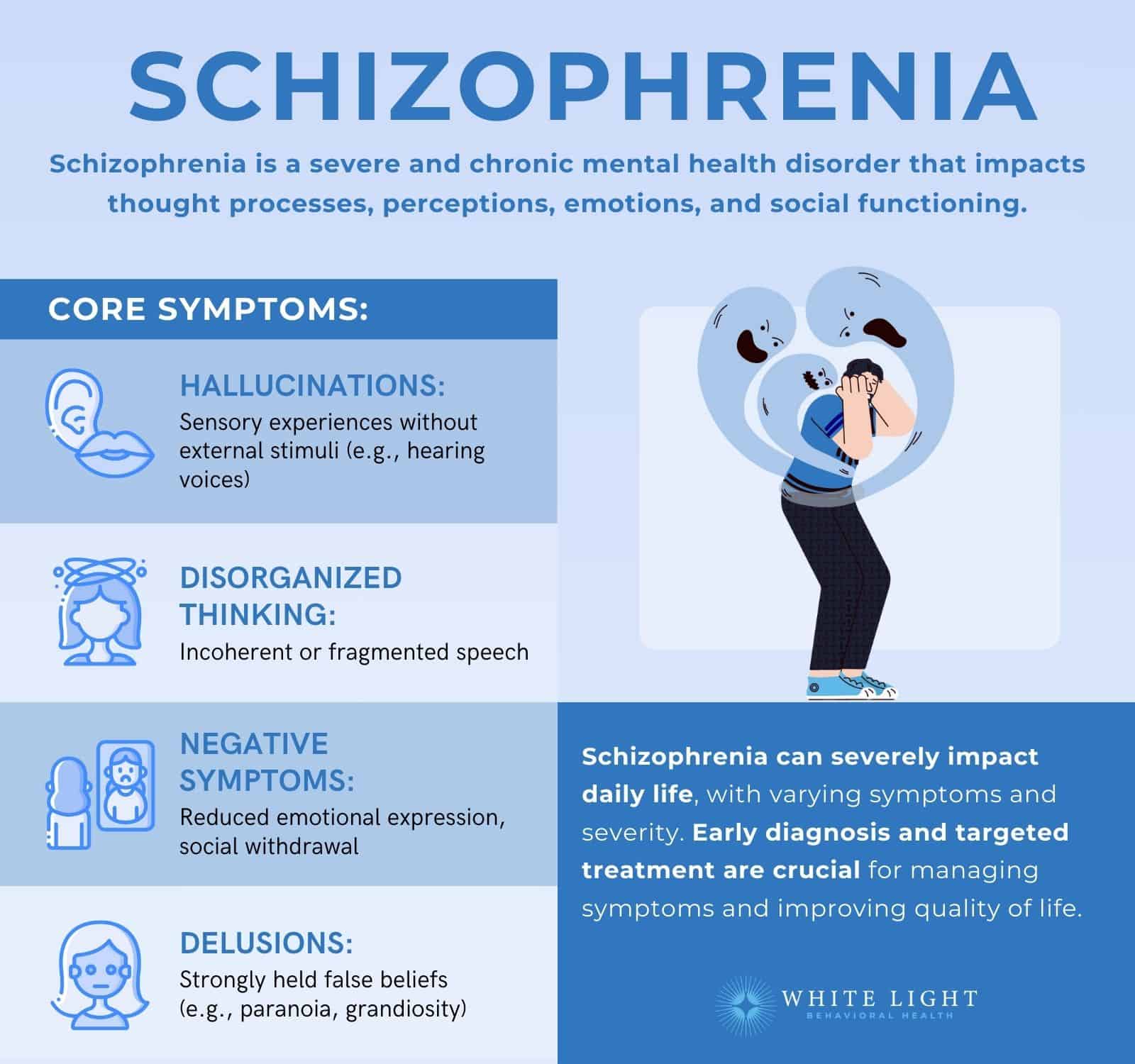 Schizophrenia: Symptoms, Causes, Types, And Treatment