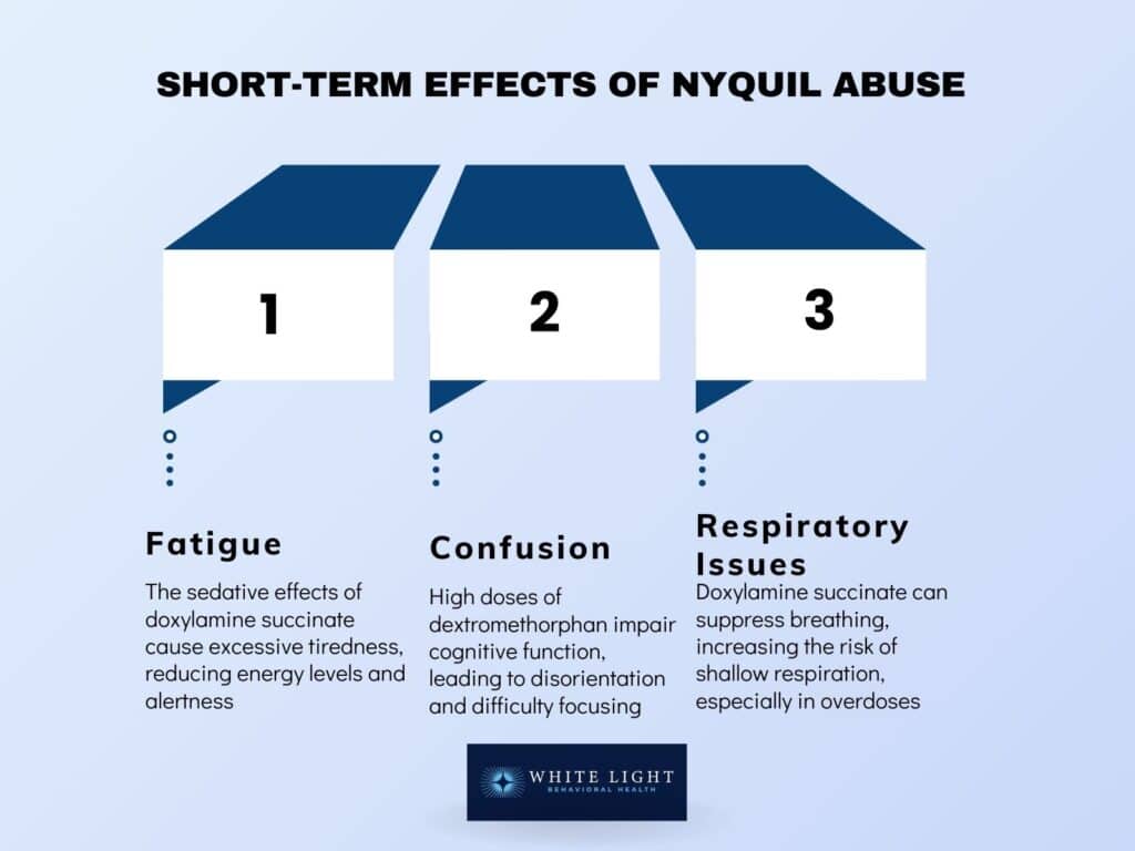 Nyquil Addiction: Symptoms, Causes, Effects, Treatment, And Prevention 4 Short-term Effects of Nyquil Abuse