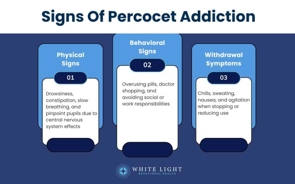 Signs Of Percocet Addiction