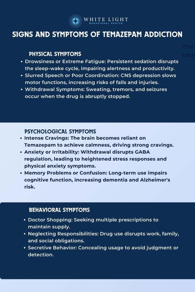 Temazepam/ Restoril Addiction: Signs And Symptoms, Risks, Withdrawal Symptoms, And Treatment 4 Signs and symptoms of Temazepam addiction