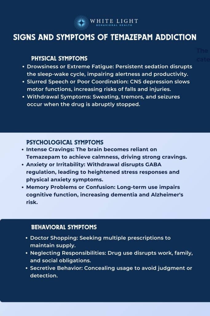 Symptoms of Temazepam Addiction