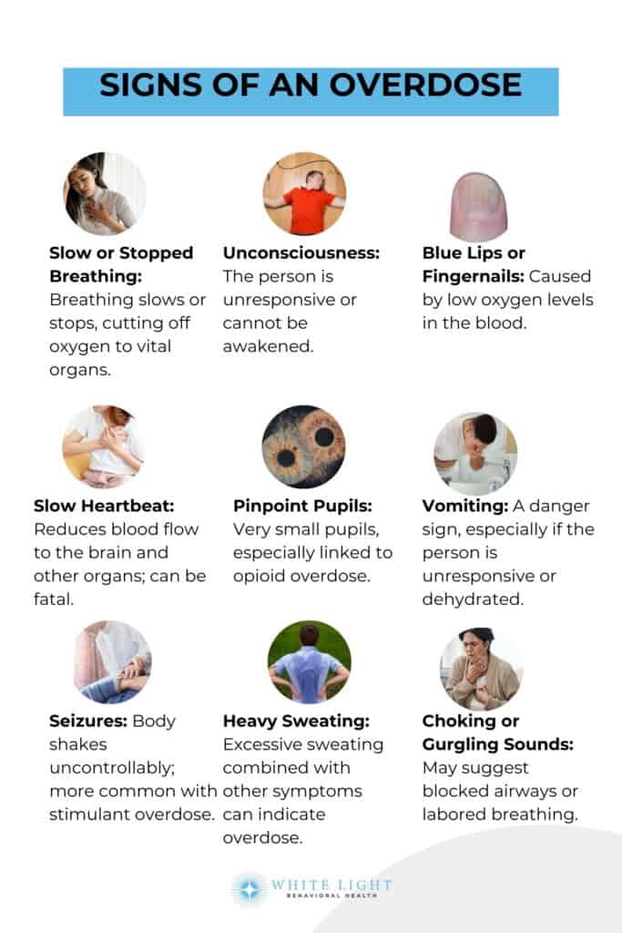 Signs of an Overdose