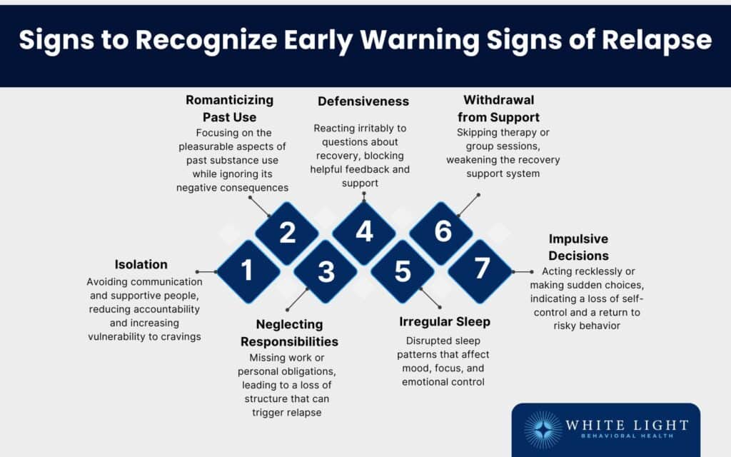 Signs to Recognize Early Warning Signs of Relapse