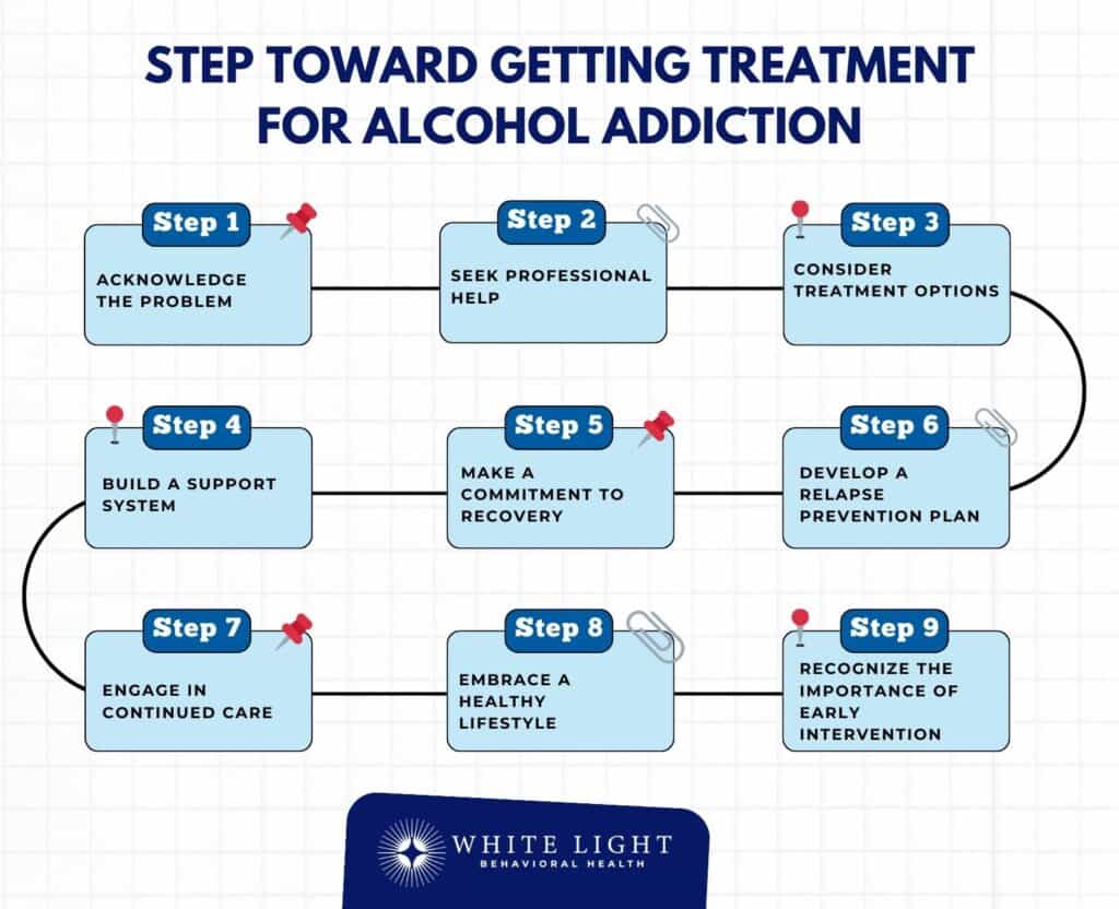 Step Toward Getting Treatment for Alcohol Addiction