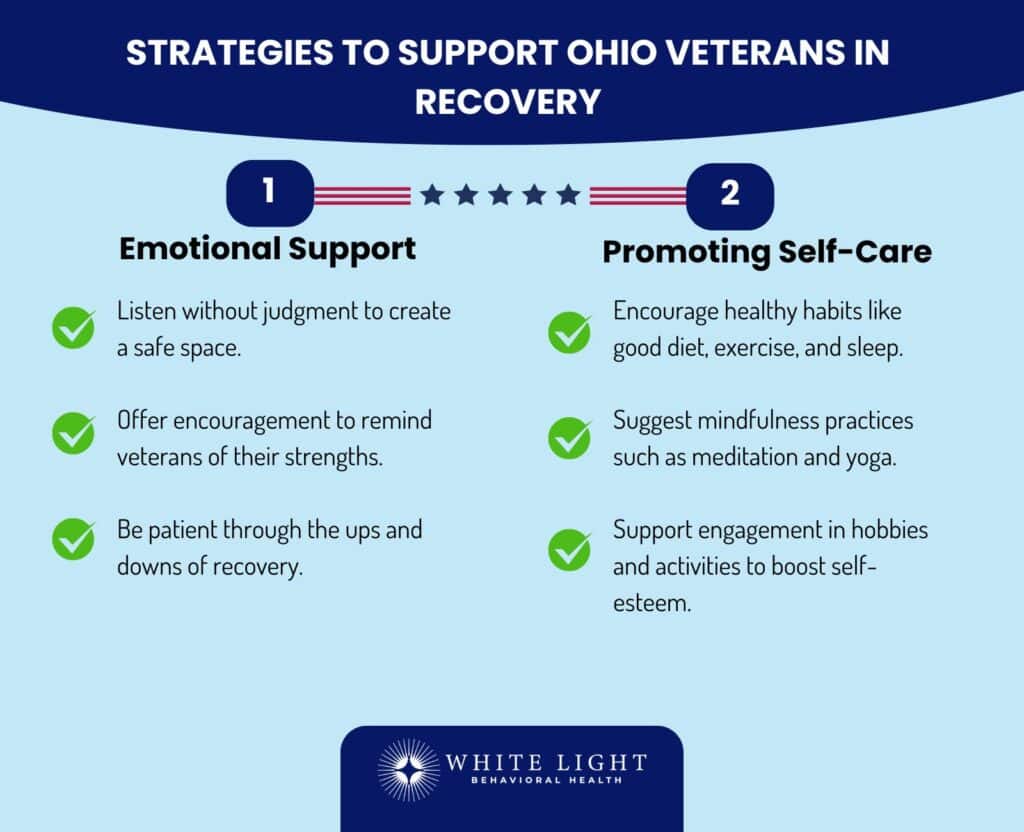 Supporting Veterans In Recovery: Strategies For Family, Friends, And Communities 2 a list of strategies to support Ohio veterans in recovery