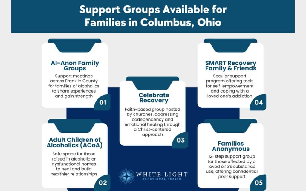 Support Groups Available for Families in Columbus, Ohio