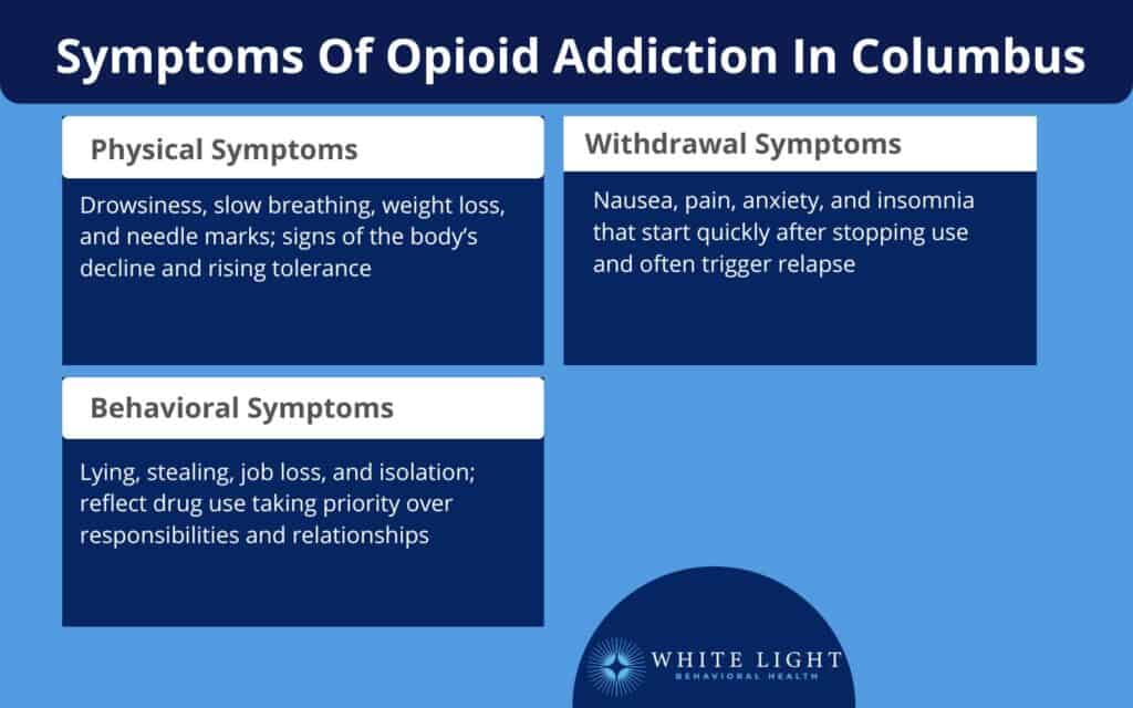 Symptoms Of Opioid Addiction In Columbus