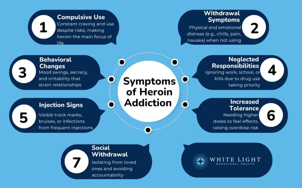 Symptoms of Heroin Addiction 
