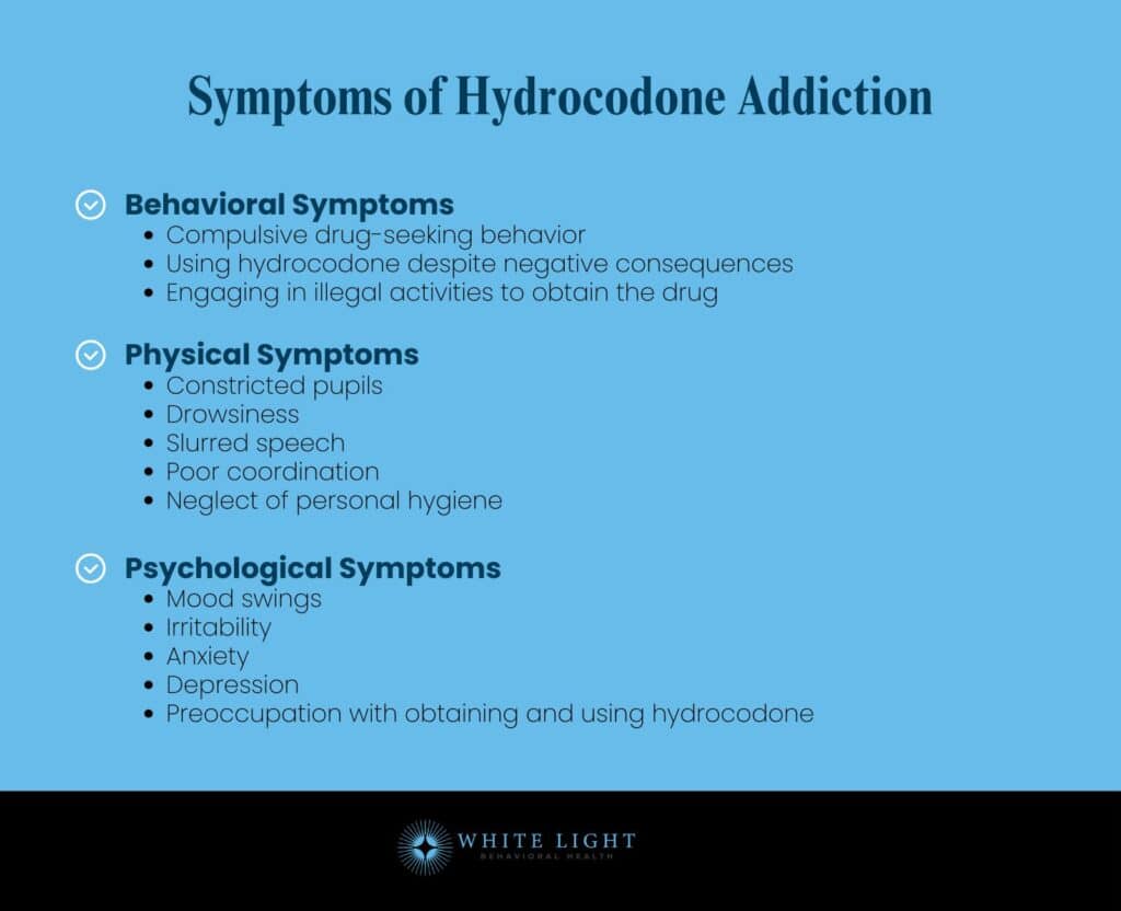Symptoms of Hydrocodone Addiction
