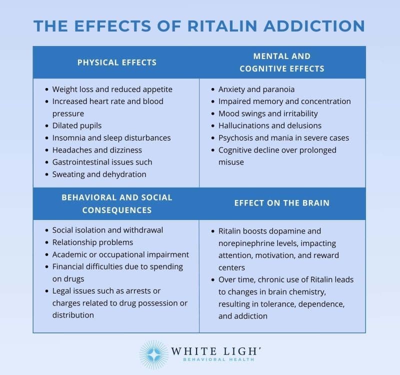 effects of ritalin addiction
