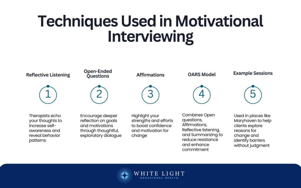 Techniques Used in Motivational Interviewing