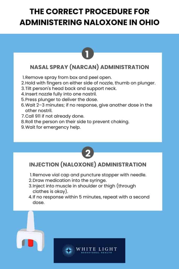 The Correct Procedure For Administering Naloxone in Ohio