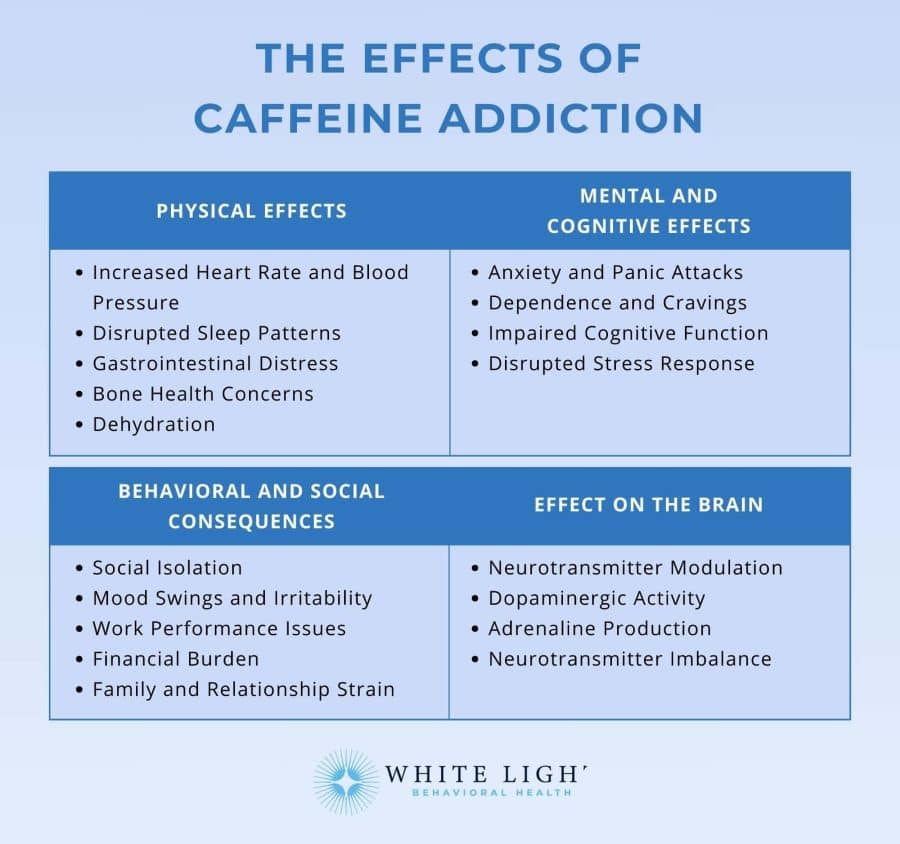 effects of caffeine addiction