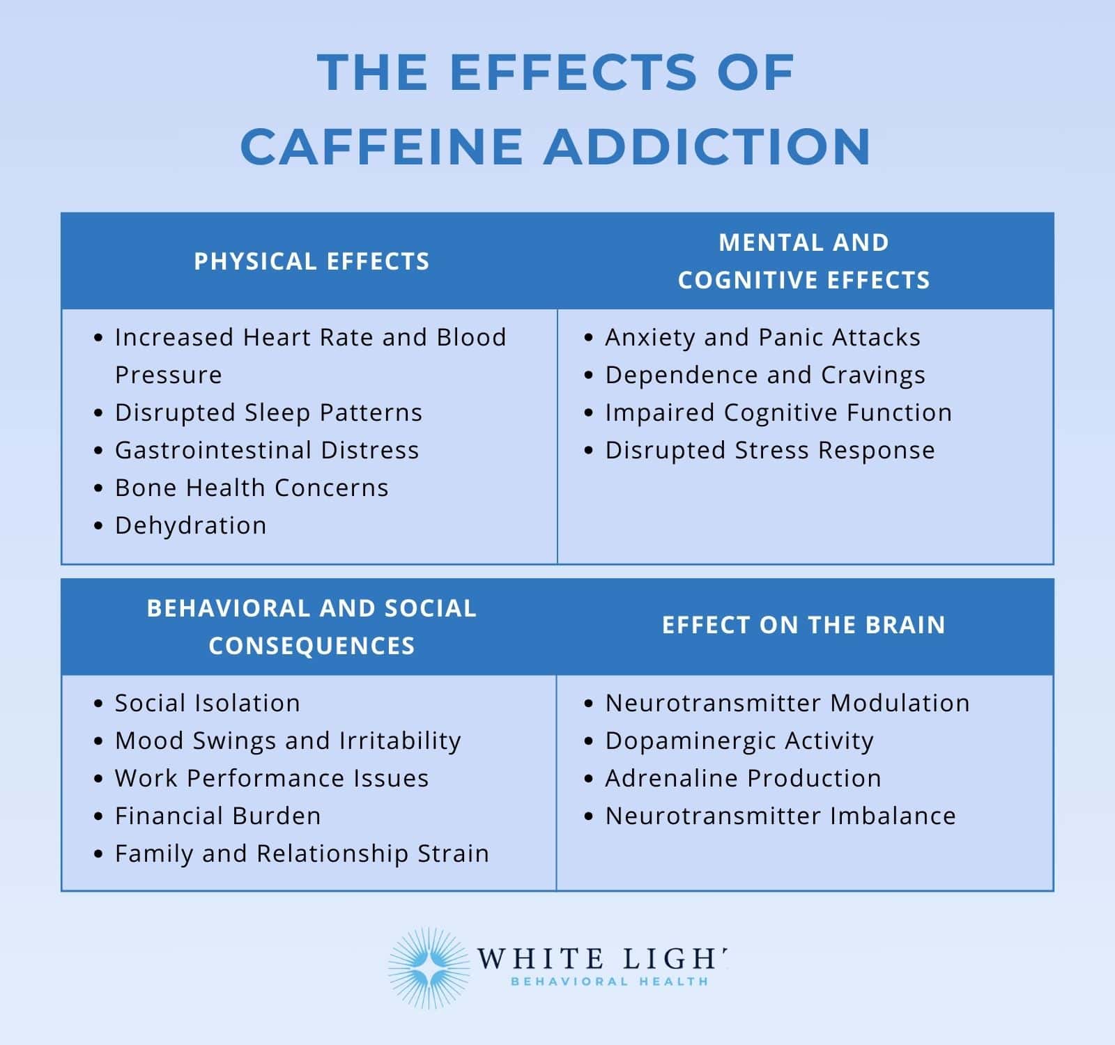 Caffeine Addiction: Symptoms, Causes, Effects, Treatments, And Prevention.