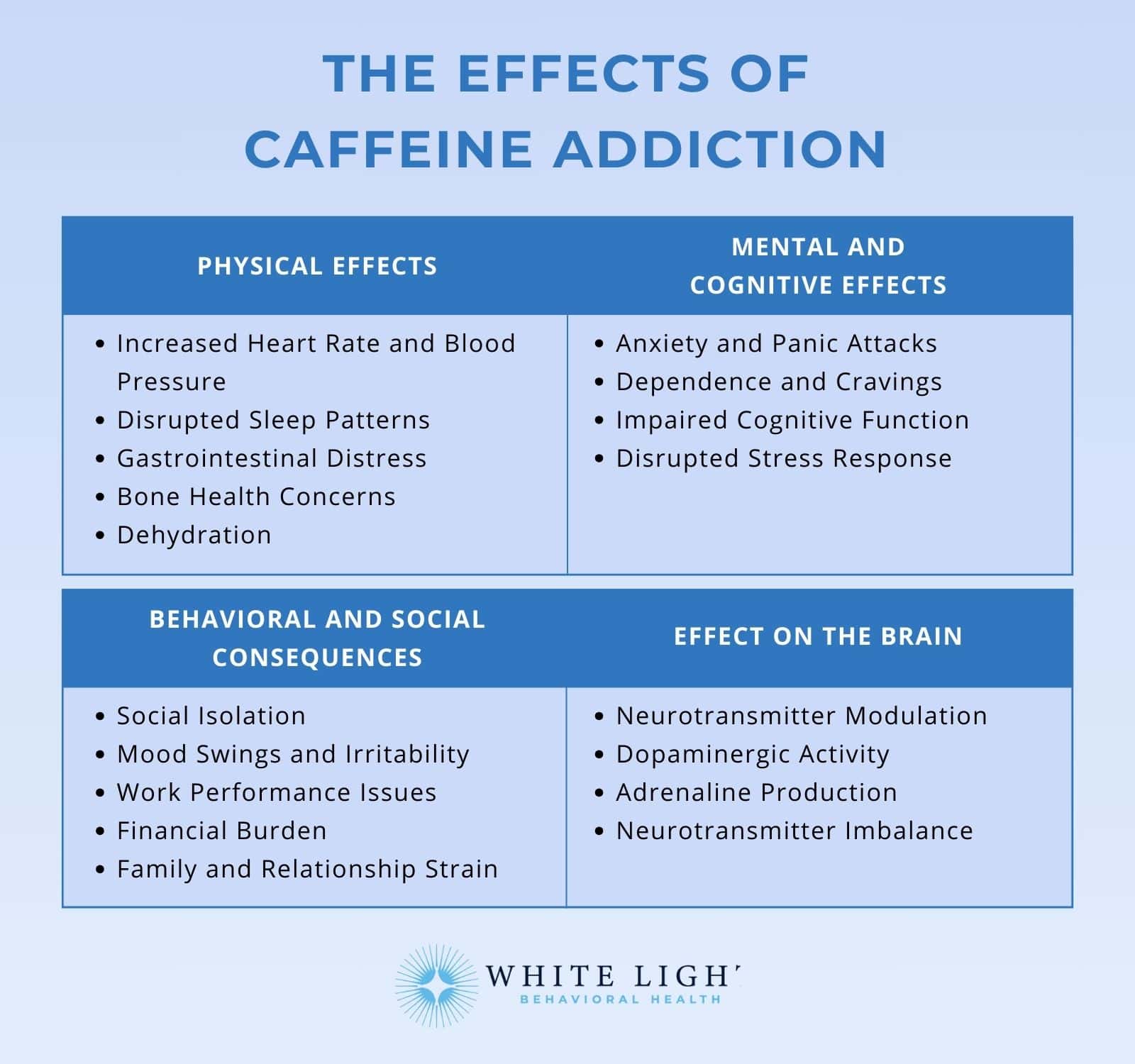 Caffeine Addiction Symptoms Causes Effects Treatments And Prevention 