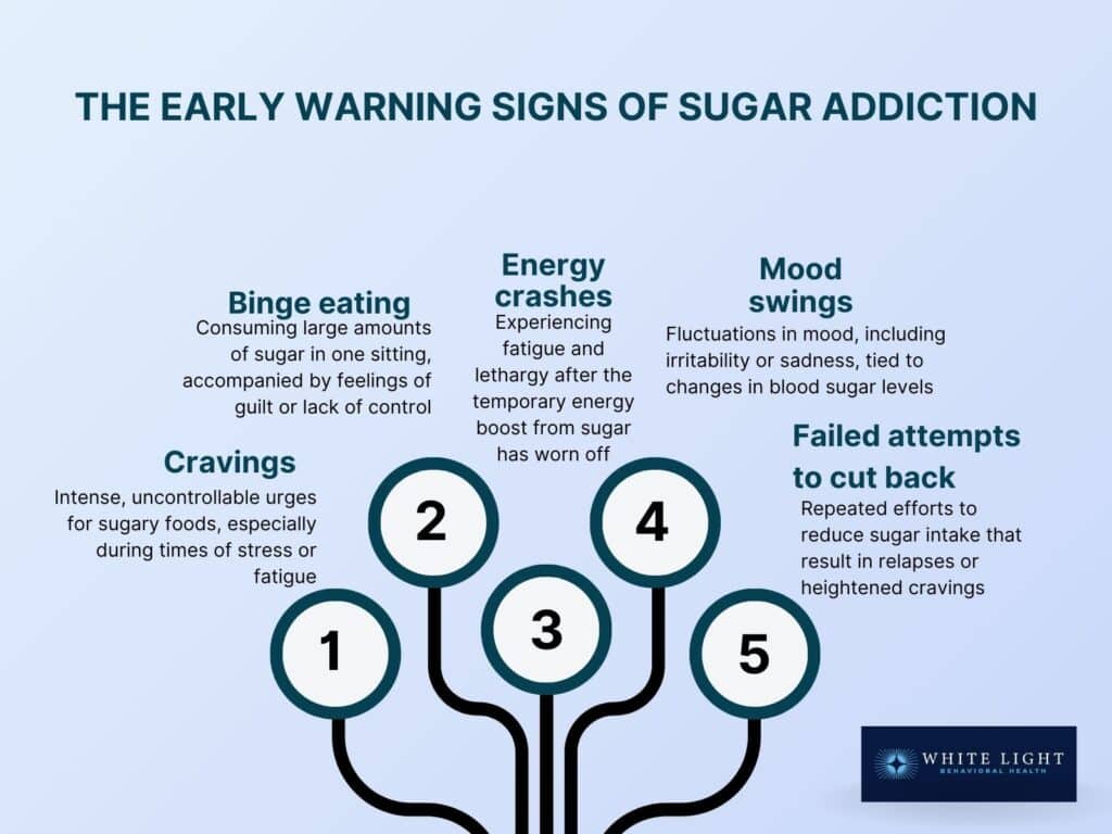 is sugar as addictive as cigarettes Sugar Addiction: Symptoms, Causes, Effects