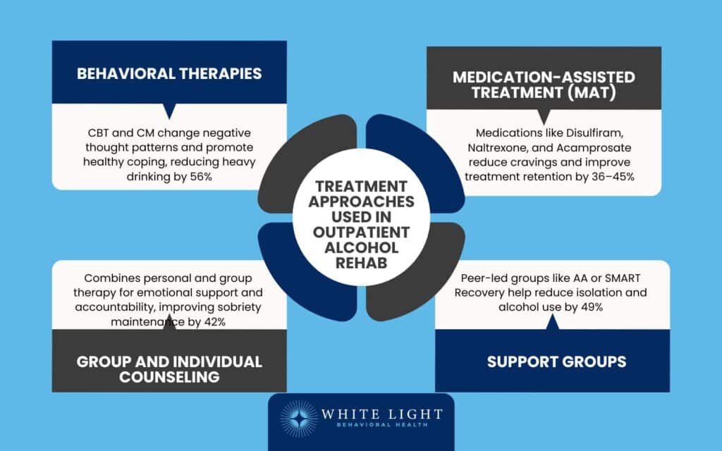 Treatment Approaches Used in Outpatient Alcohol Rehab