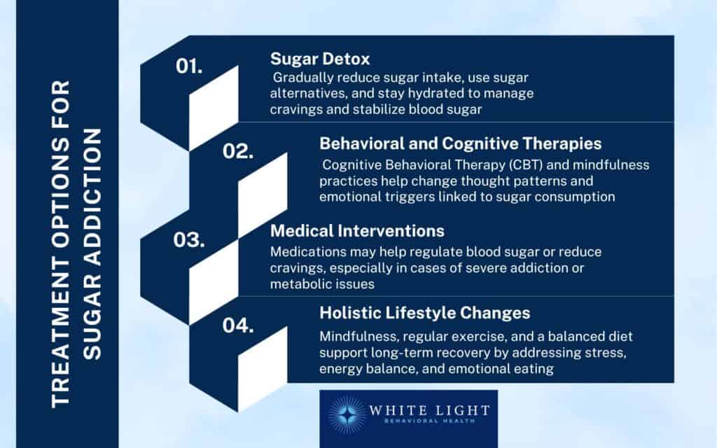 Sugar Addiction: Symptoms, Causes, Effects, And Treatment 13 Treatment Options for Sugar Addiction