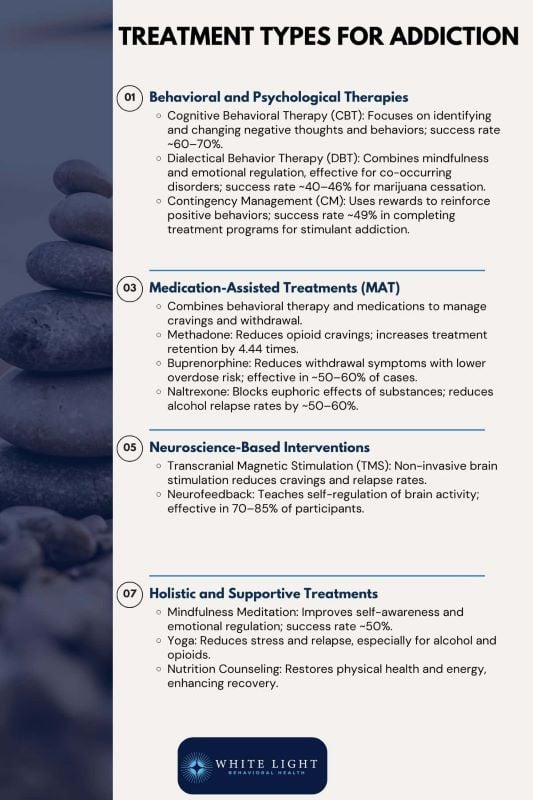 Addiction And Reward System: Definition, Addiction Impacts, Assessment, And Treatment 3 Treatment options for addiction