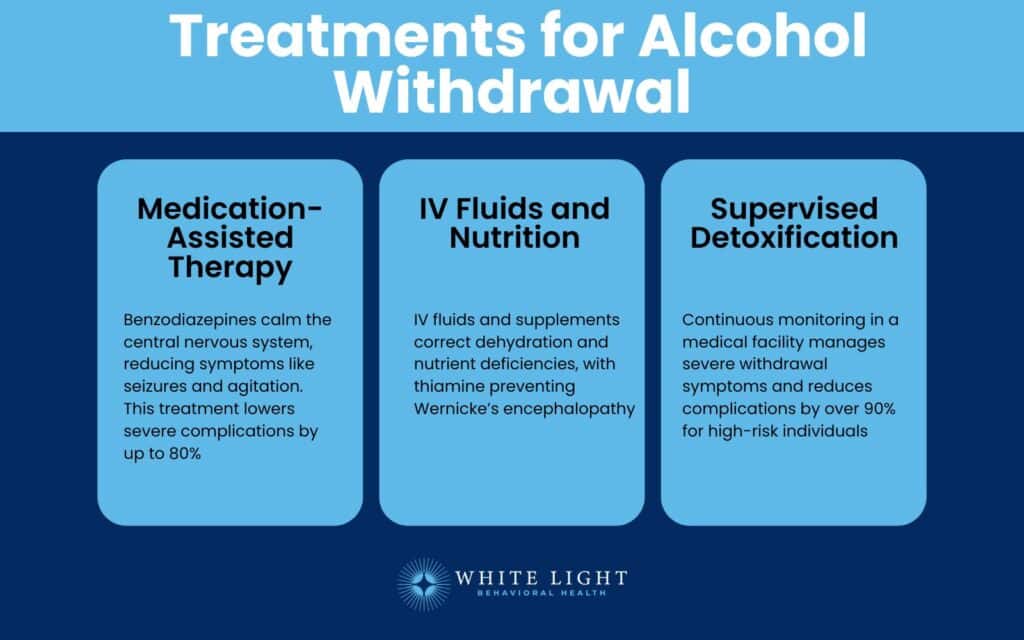 Treatments for Alcohol Withdrawal