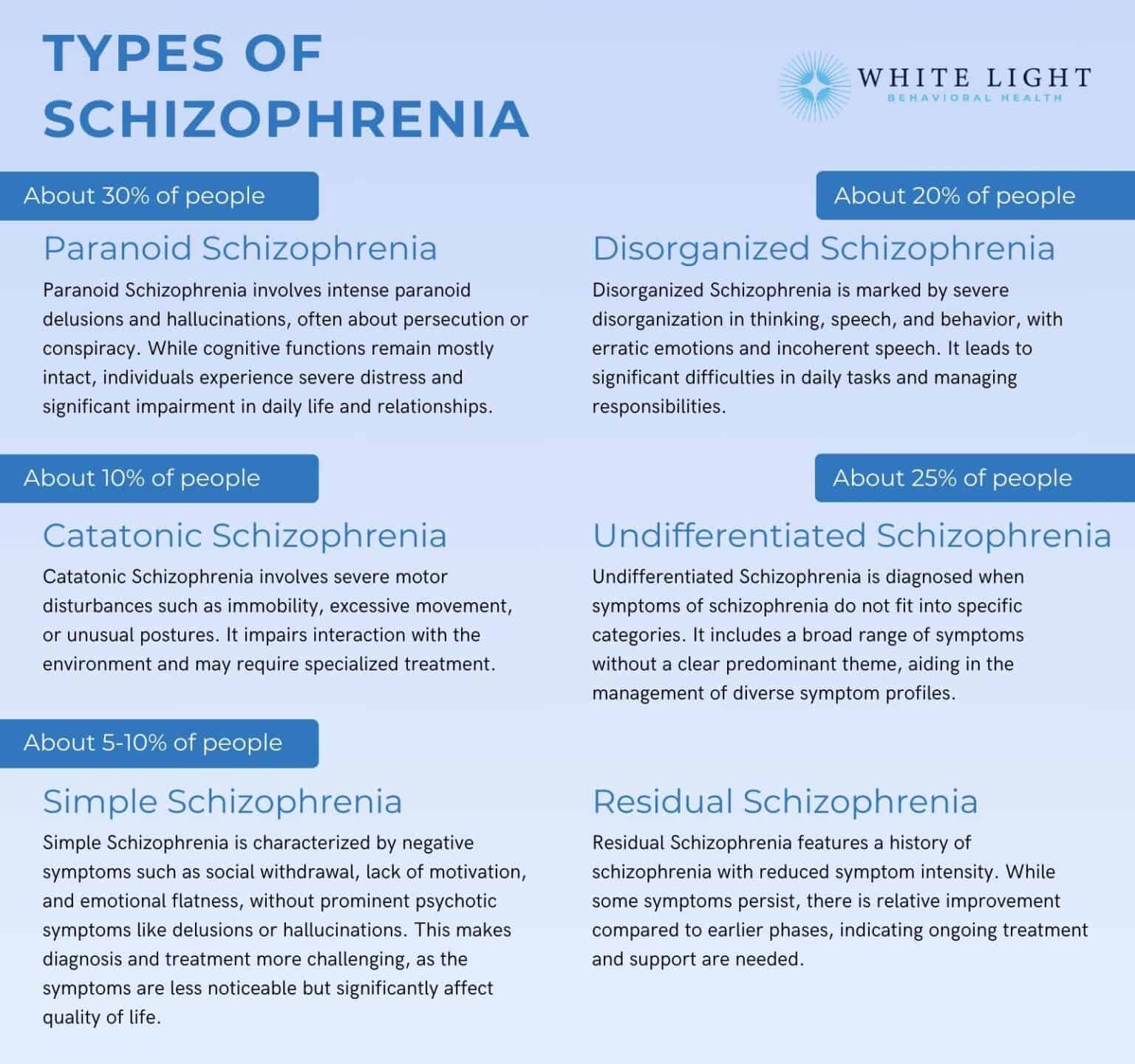 Schizophrenia: Symptoms, Causes, Types, And Treatment - Which Statement About Schizophrenia Is True