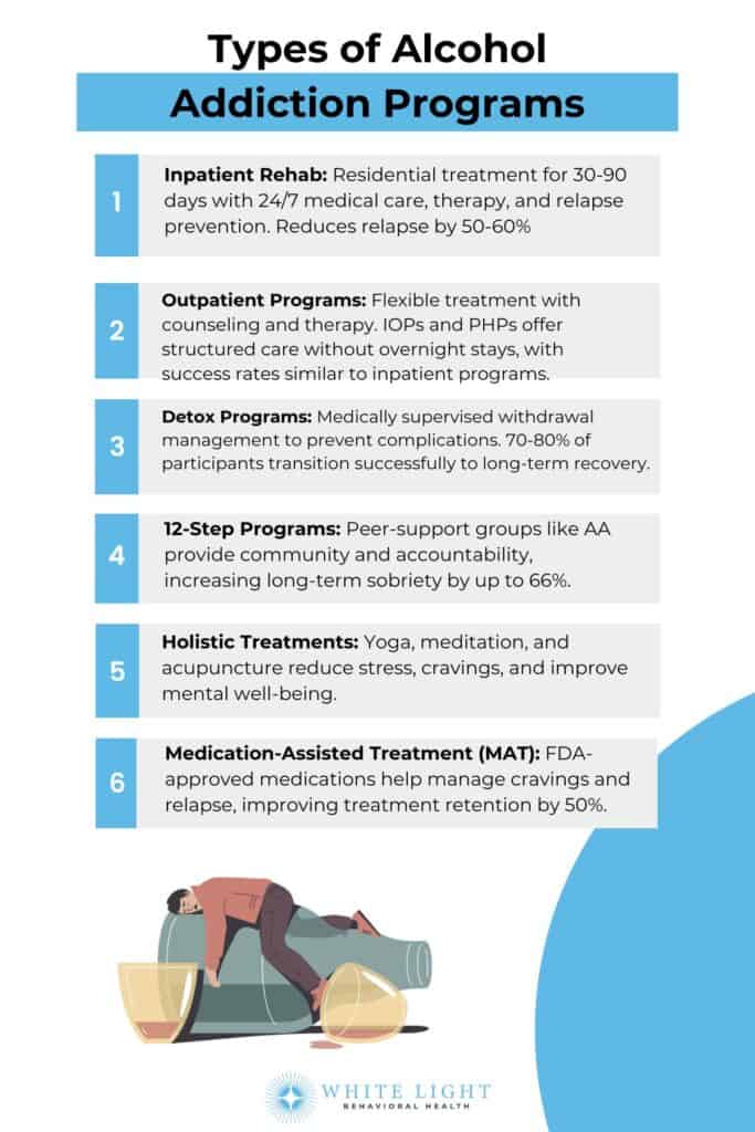 Types of Alcohol Addiction Programs
