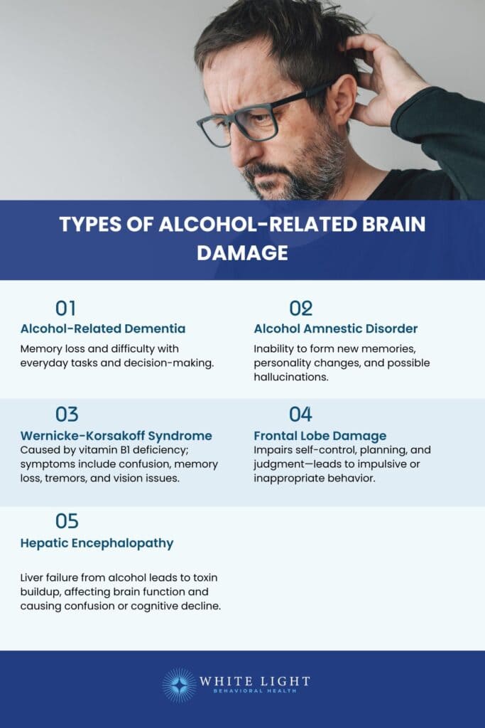 Types of Alcohol-Related Brain Damage