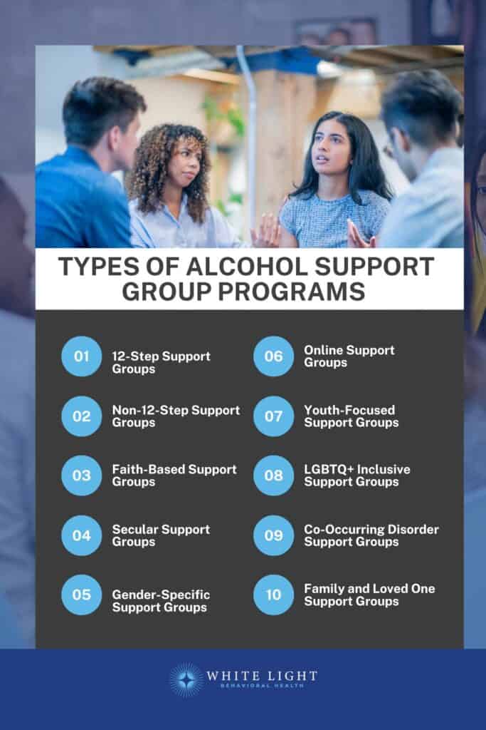 Types of alcohol support group programs