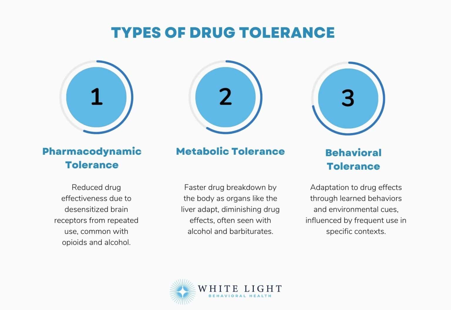 Drug Tolerance: Causes, Impacts, Assessment, Consequences, And Management