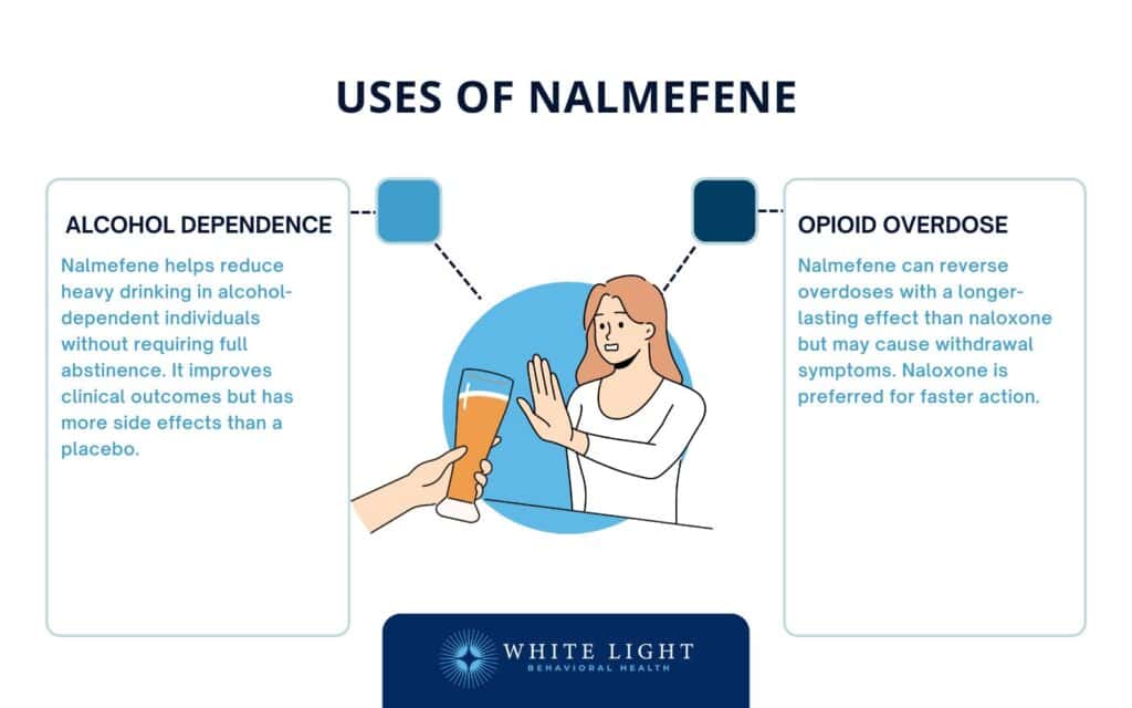 Nalmefene: Definition, Mechanism Of Action, Uses, Dosage, Side Effects, Alternatives 1 Uses of Nalmefene