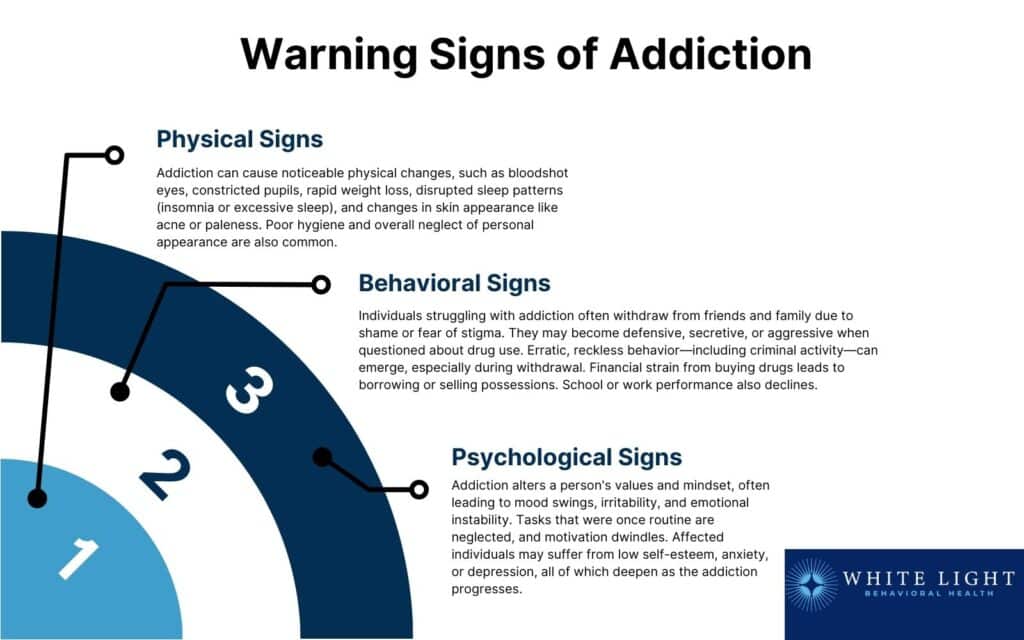 Warning Signs of Addiction