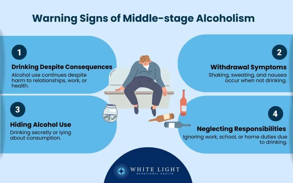 Warning Signs of Middle-stage Alcoholism