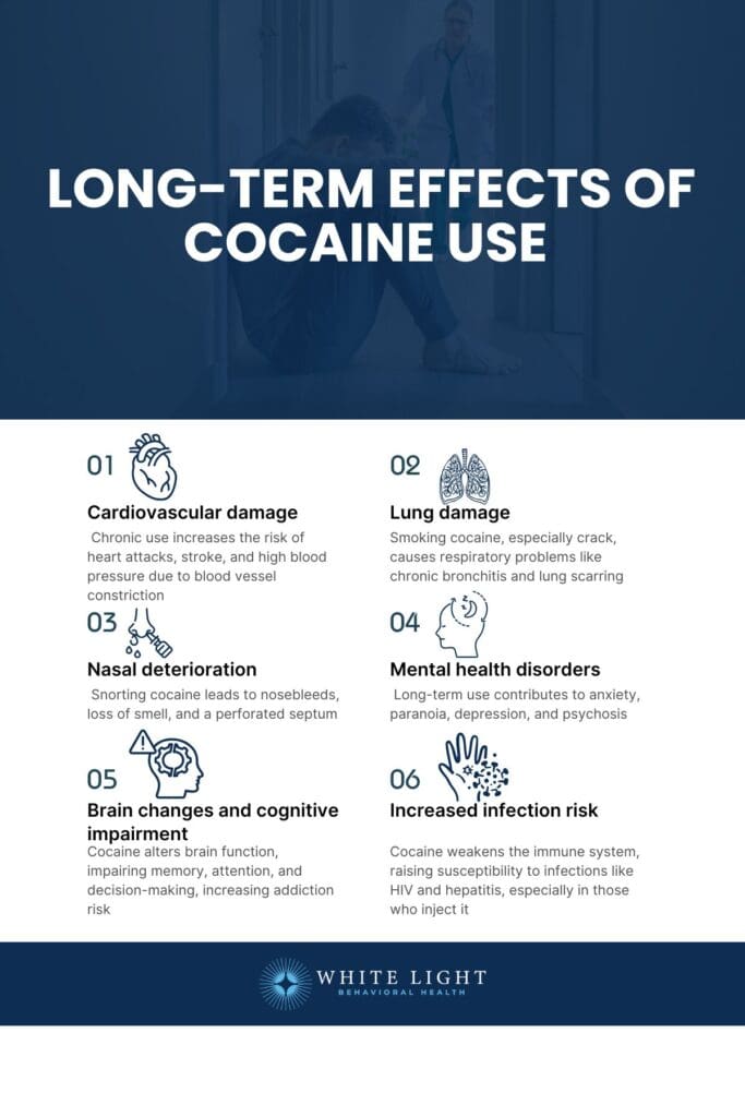 Long-Term Effects of Cocaine Use