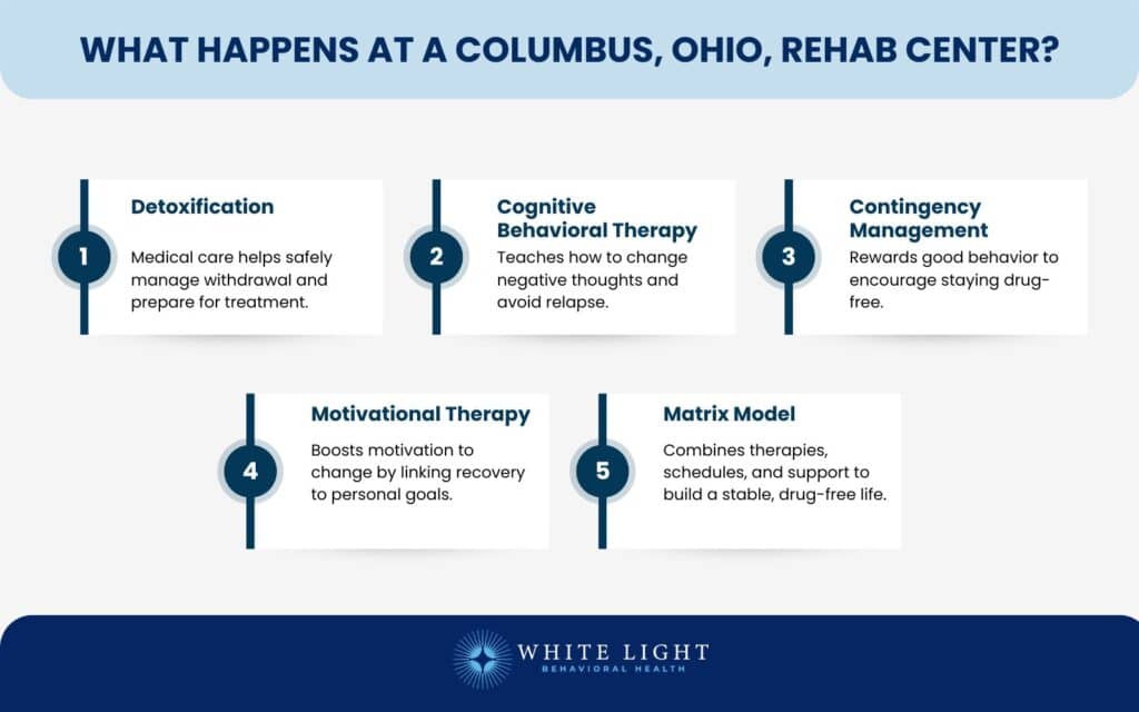 What Happens at a Columbus, Ohio, Rehab Center 