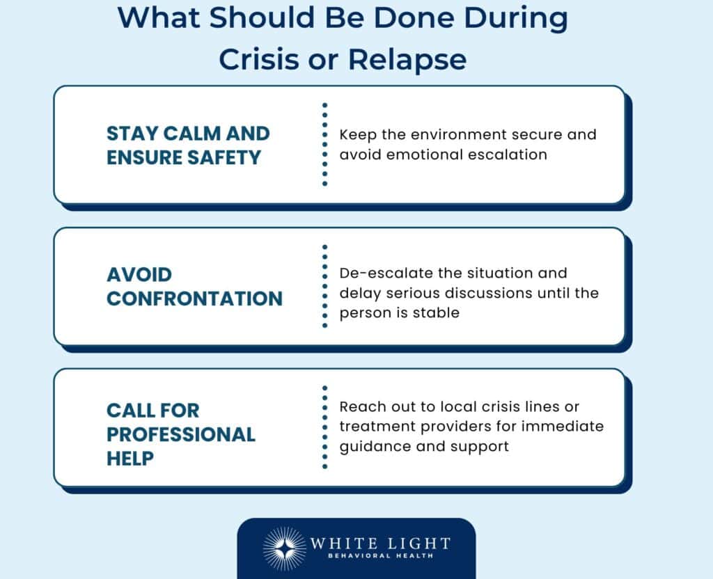 What Should Be Done During Crisis or Relapse