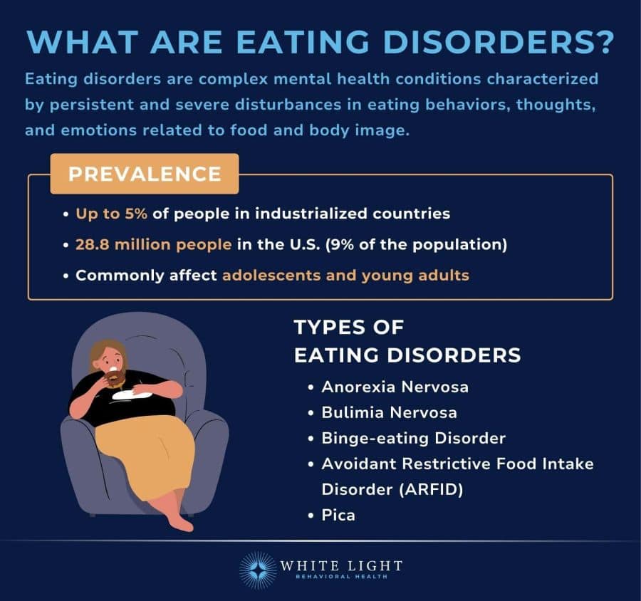 Eating Disorders: Types, Symptoms, Causes, And Treatment 1 An explanation of what are eating disorders