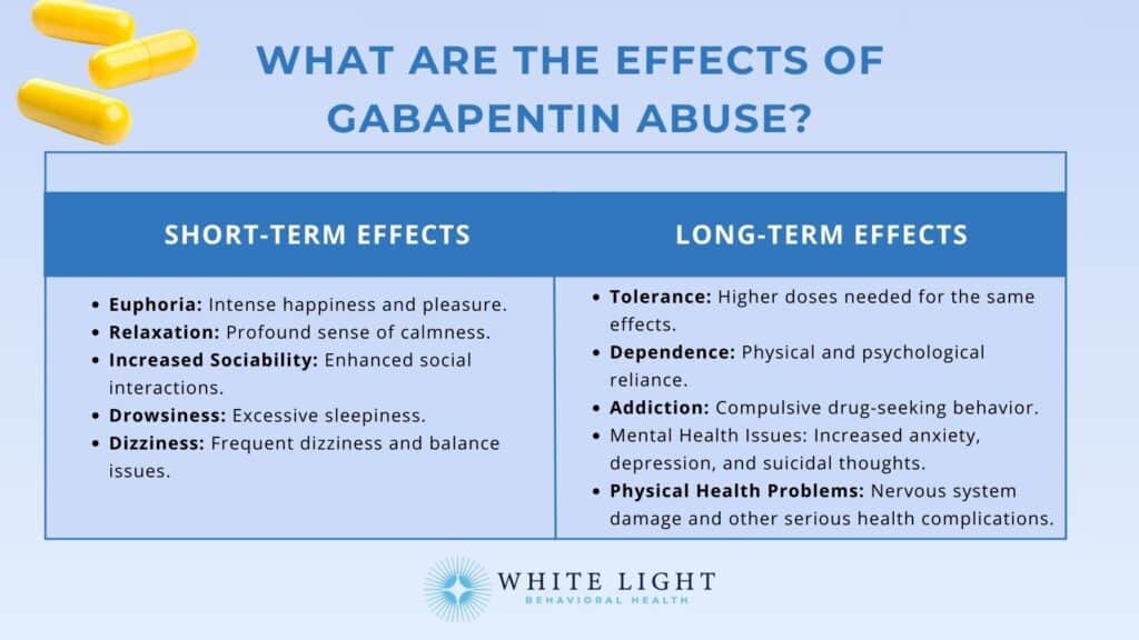 gabapentin addiction symptoms