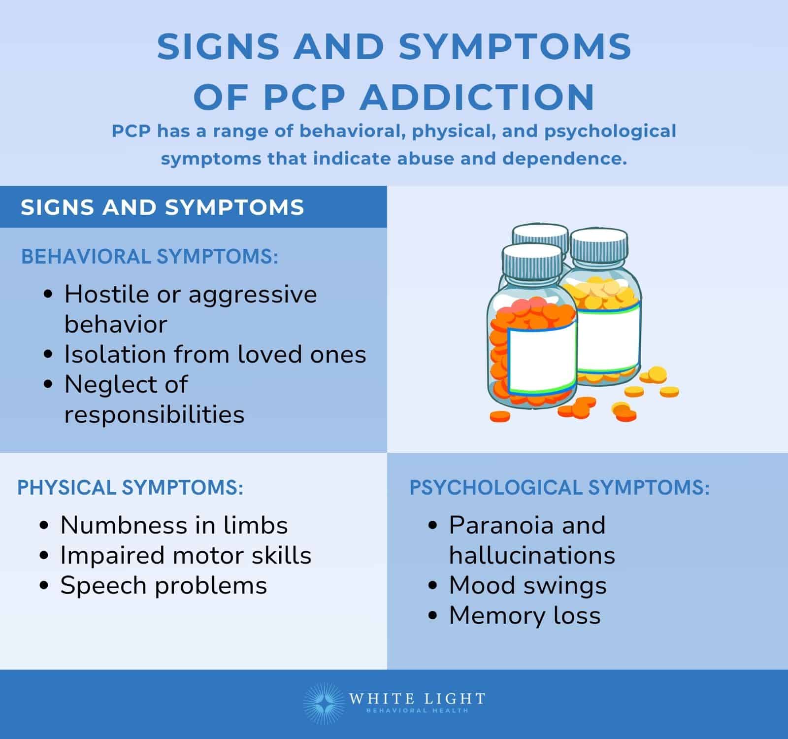 Phencyclidine (PCP) Addiction: Signs, Causes, Effects