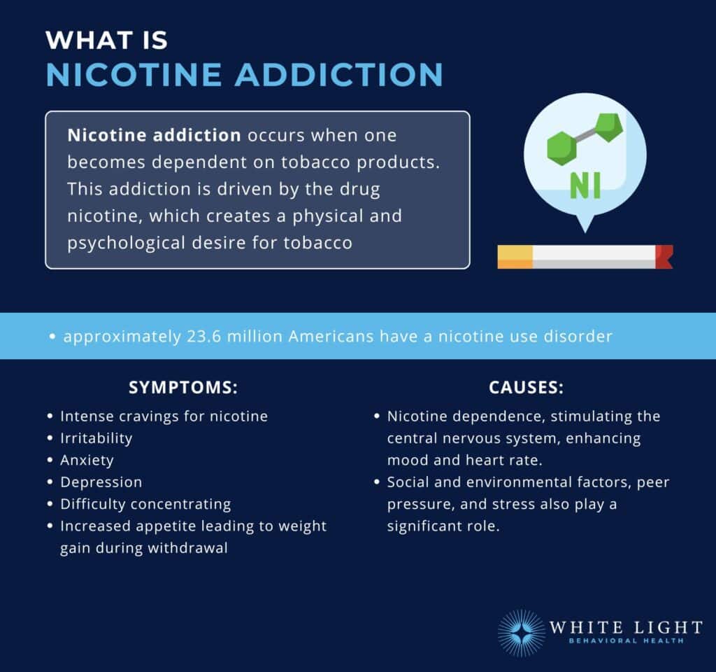 nicotine addiction