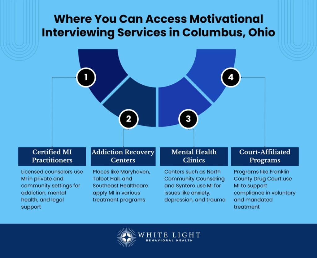 Where You Can Access Motivational Interviewing Services in Columbus, Ohio