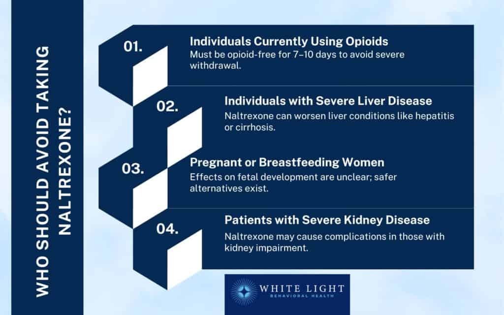 Who Should Avoid Taking Naltrexone
