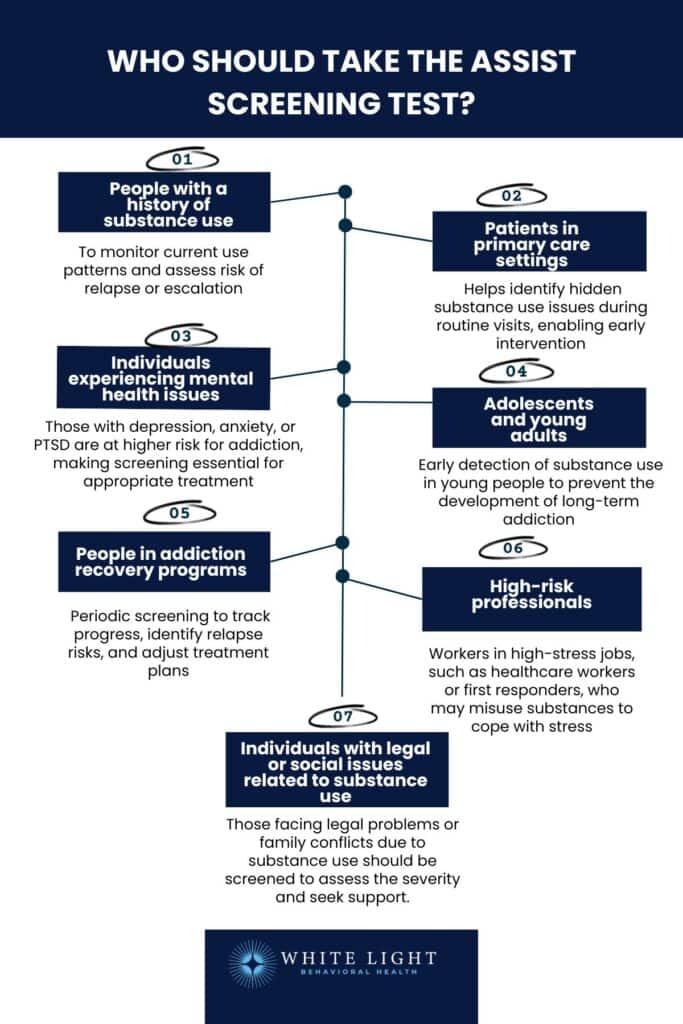 Alcohol, Smoking, And Substance Involvement Screening Test (Assist): Definition, Components, How It Works, Applications, Benefits 1 Who Should Take the ASSIST Screening Test