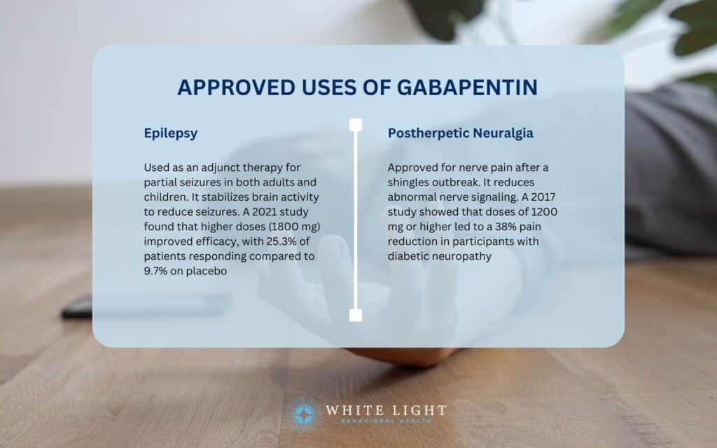 approved uses of Gabapentin