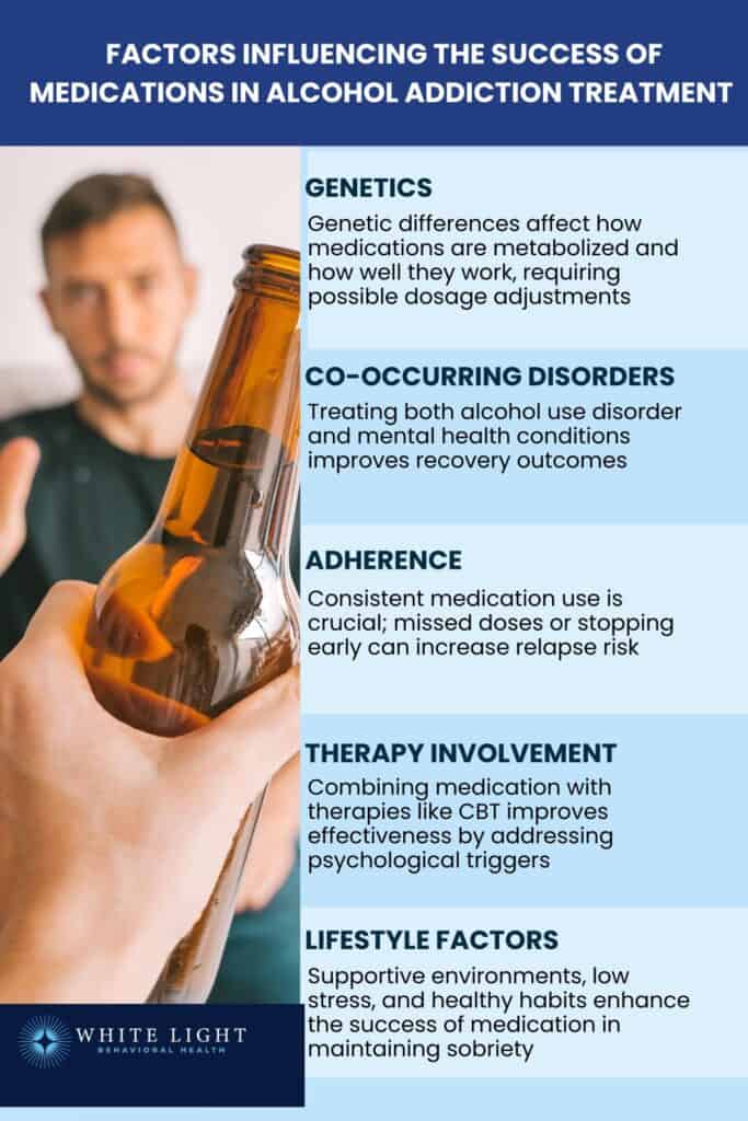 Alcohol Addiction Medication: Definition, Types, Benefits, Side Effects, Alternatives 8 factors influencing the success of medications in alcohol addiction treatment