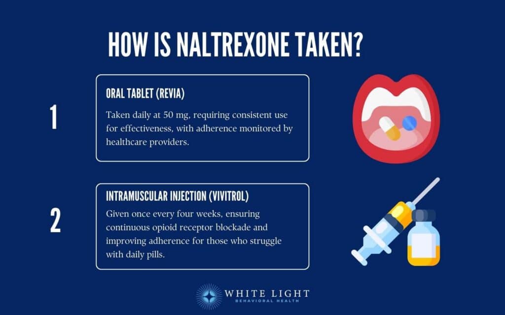Naltrexone: How It Helps, Safe Use, And Comparable Medications 1 2 ways Naltrexone is taken